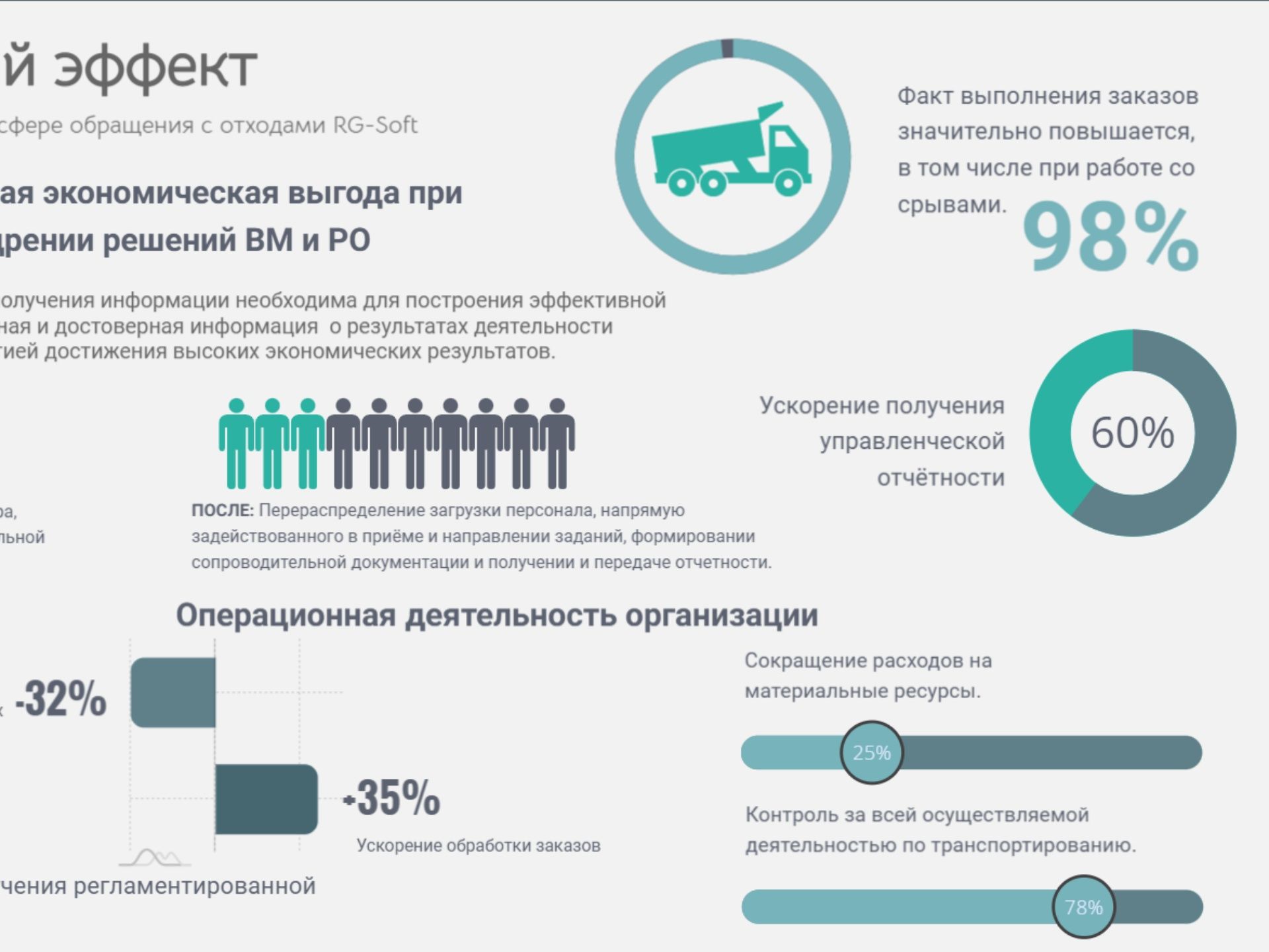Инфографика