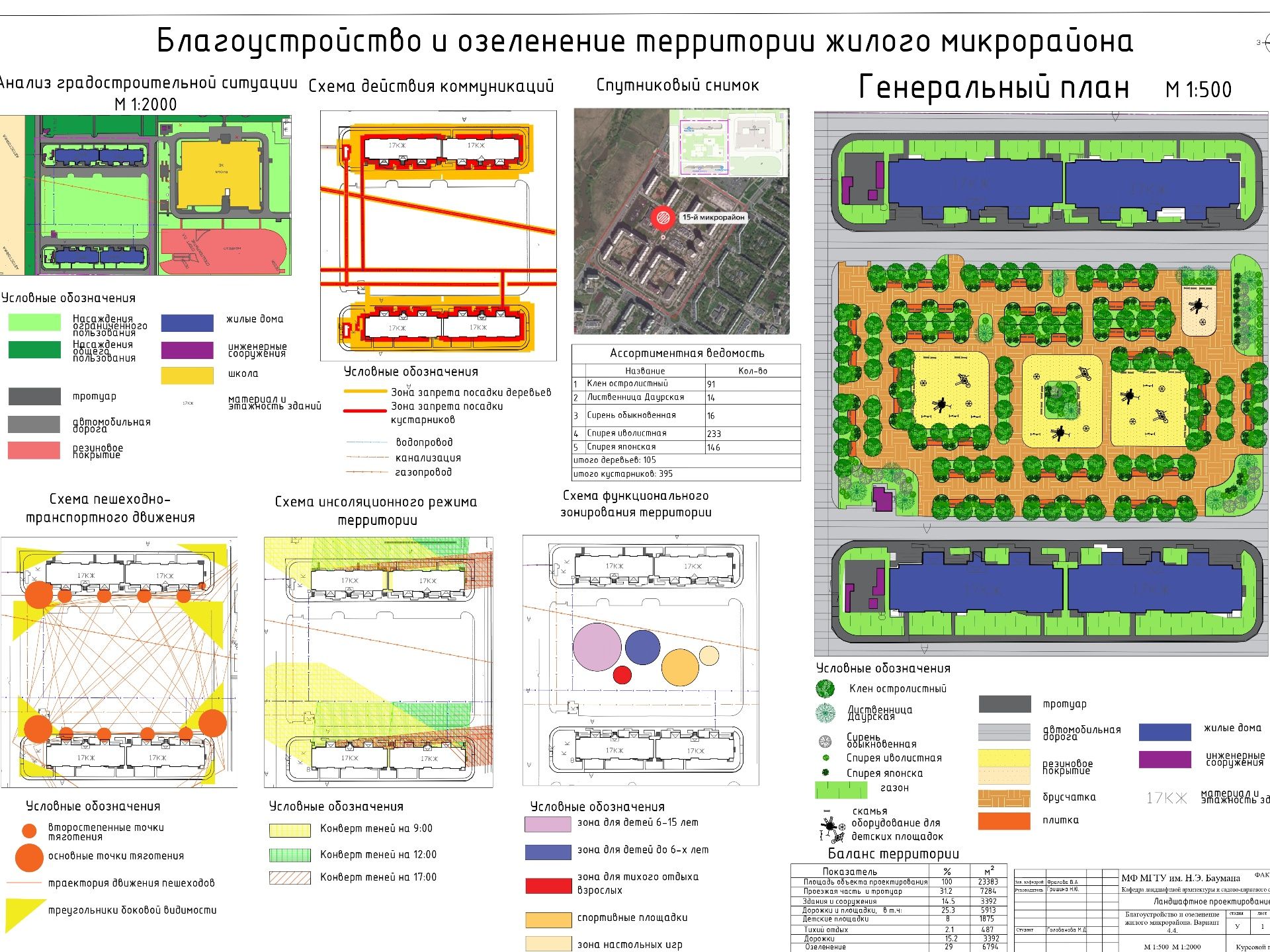 Проект благоустройства территории жилого микрорайона