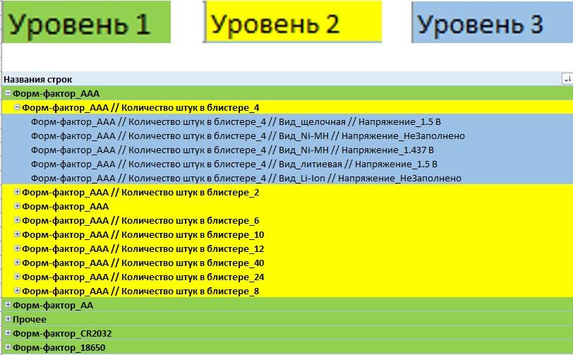 Кластеризация товара — фото 4