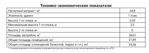 одноэтажный дом 5.4х7 - 34.8 м2 — фото 1