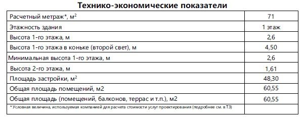 одноэтажный дом с антресольным этажом  7.5х6.0 - 71 м2. (22ЕМ18) — фото 7