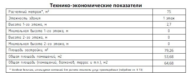 Одноэтажный дом 7.5х10-75 м2 (24.02ЕМ) — фото 6