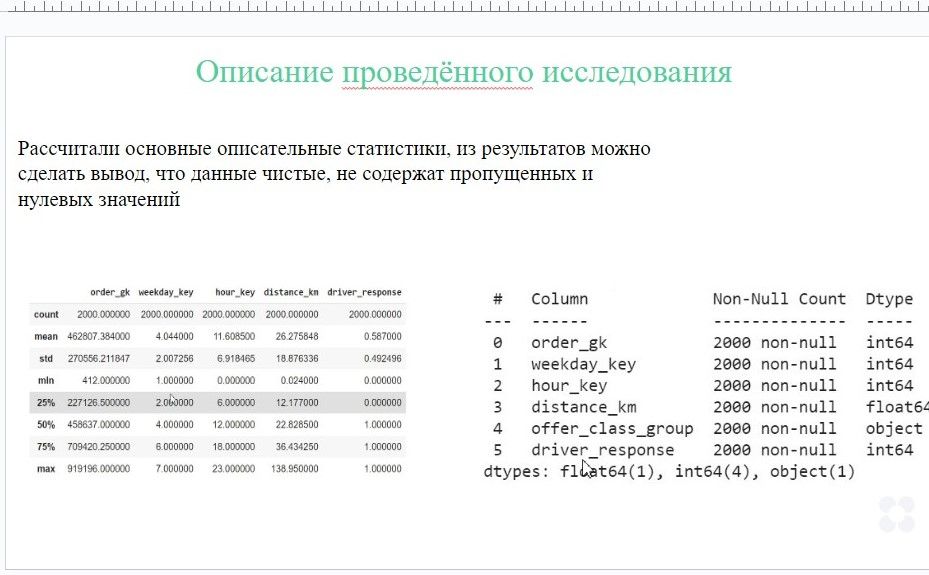 Анализ данных крупного агрегатора такси