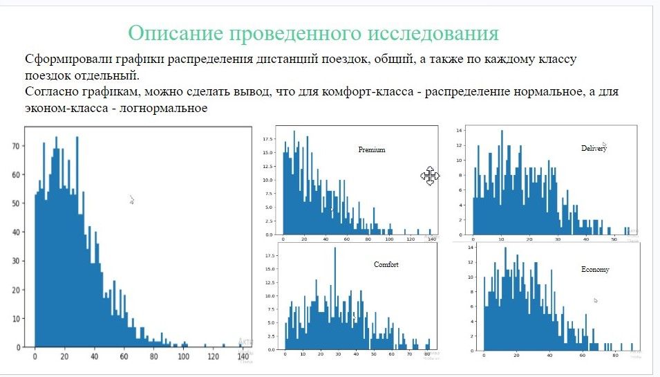Анализ данных крупного агрегатора такси — фото 1