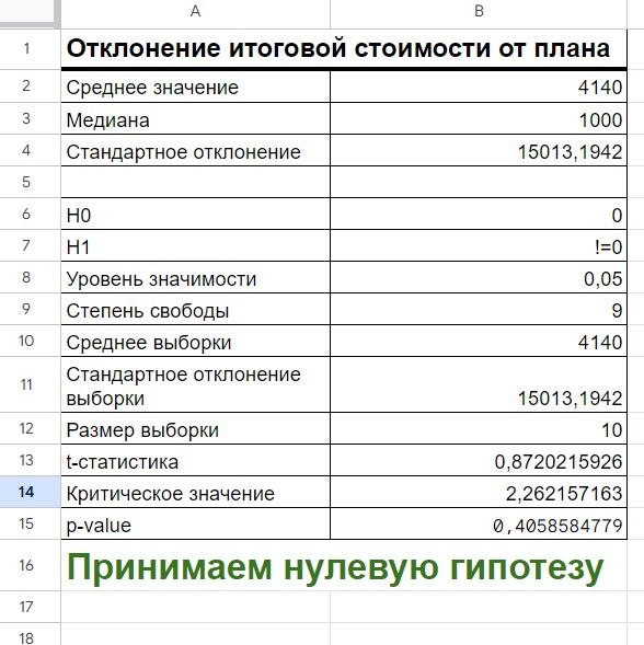 Система аналитики для учета и планирования отпусков. — фото 2