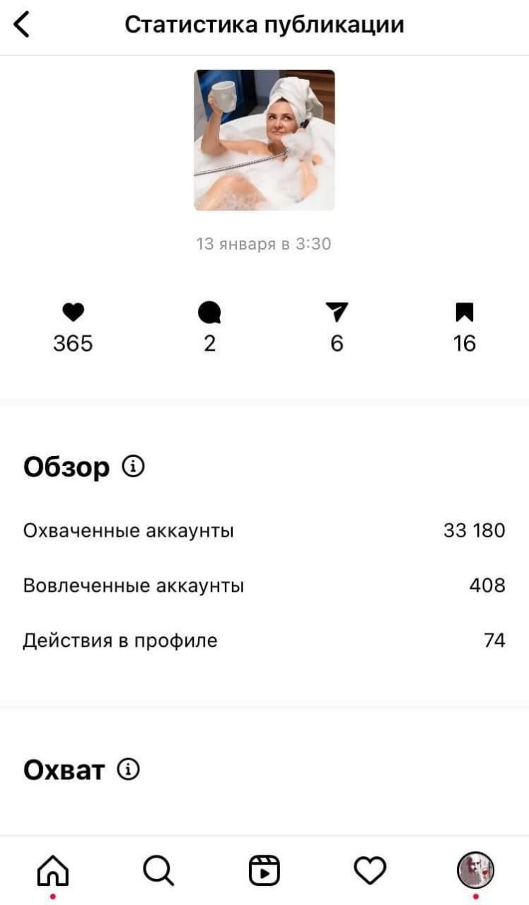 Статистика к рекламному посту