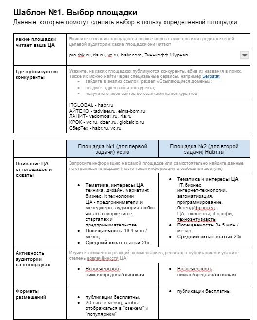 Выбор площадки для размещения статьи IT-компании