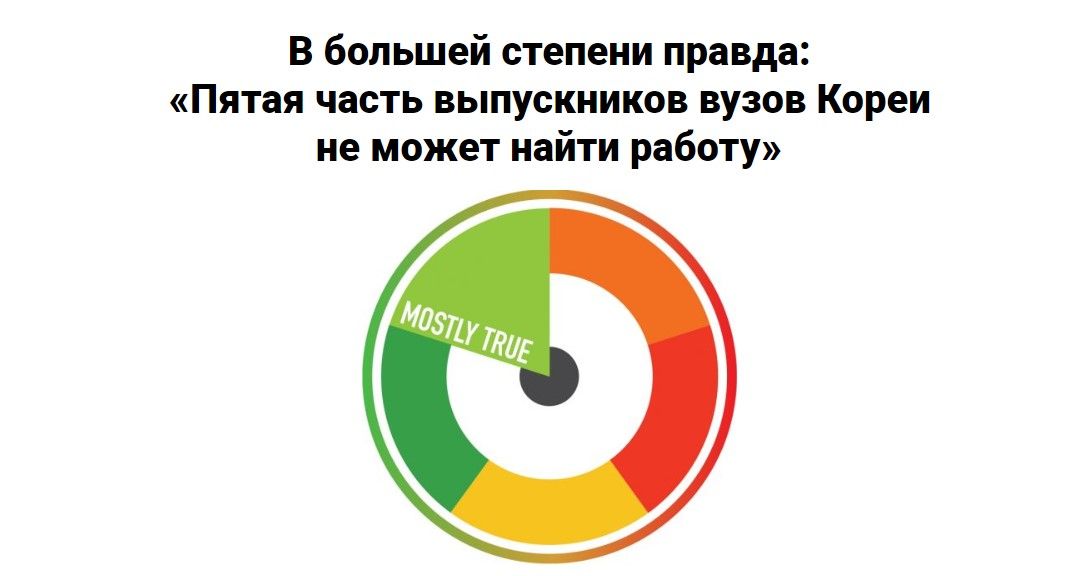 Фактчекинг