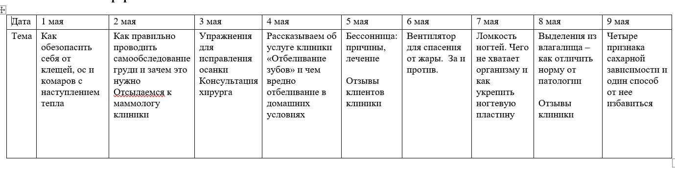 Контент-план на майские праздники