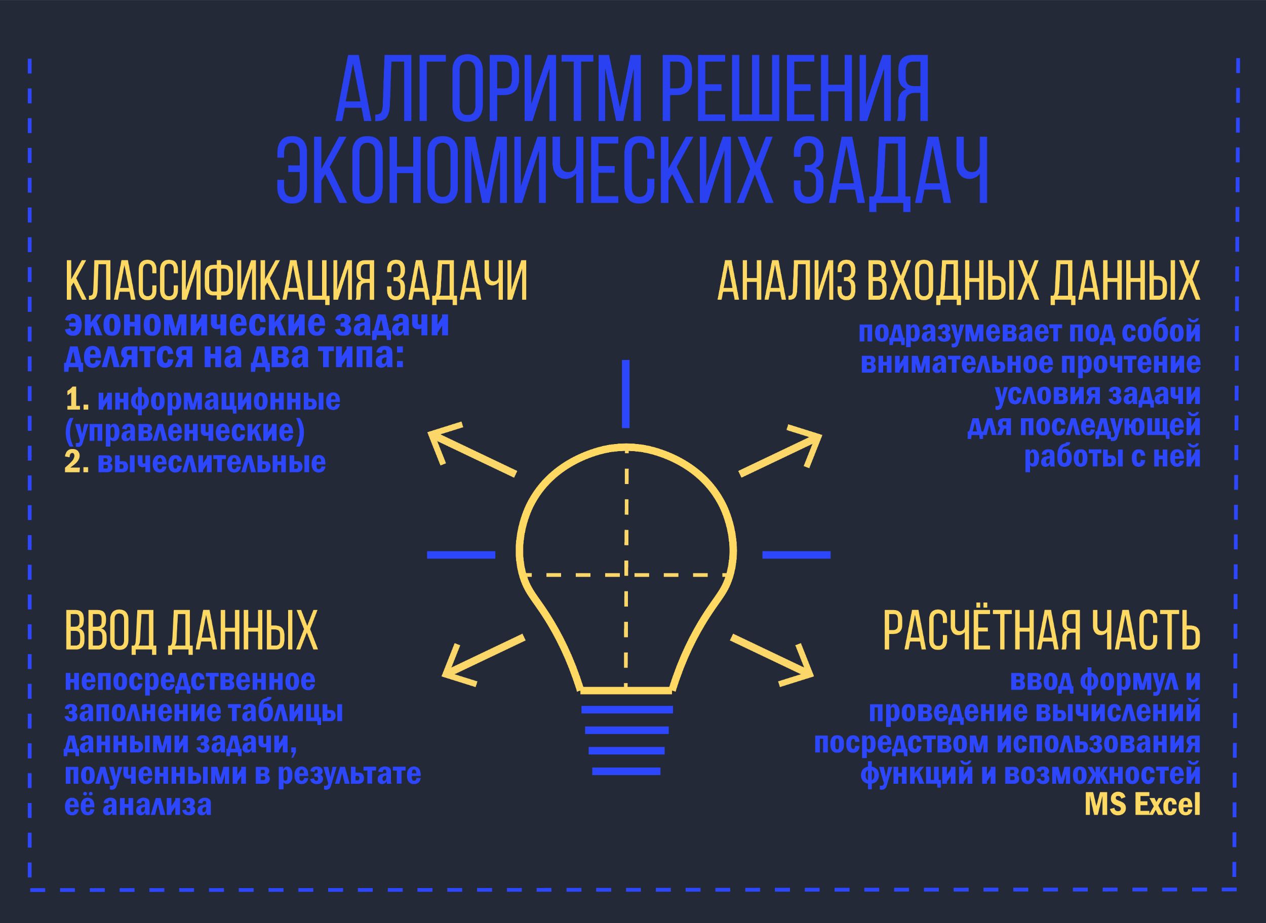 инфографика