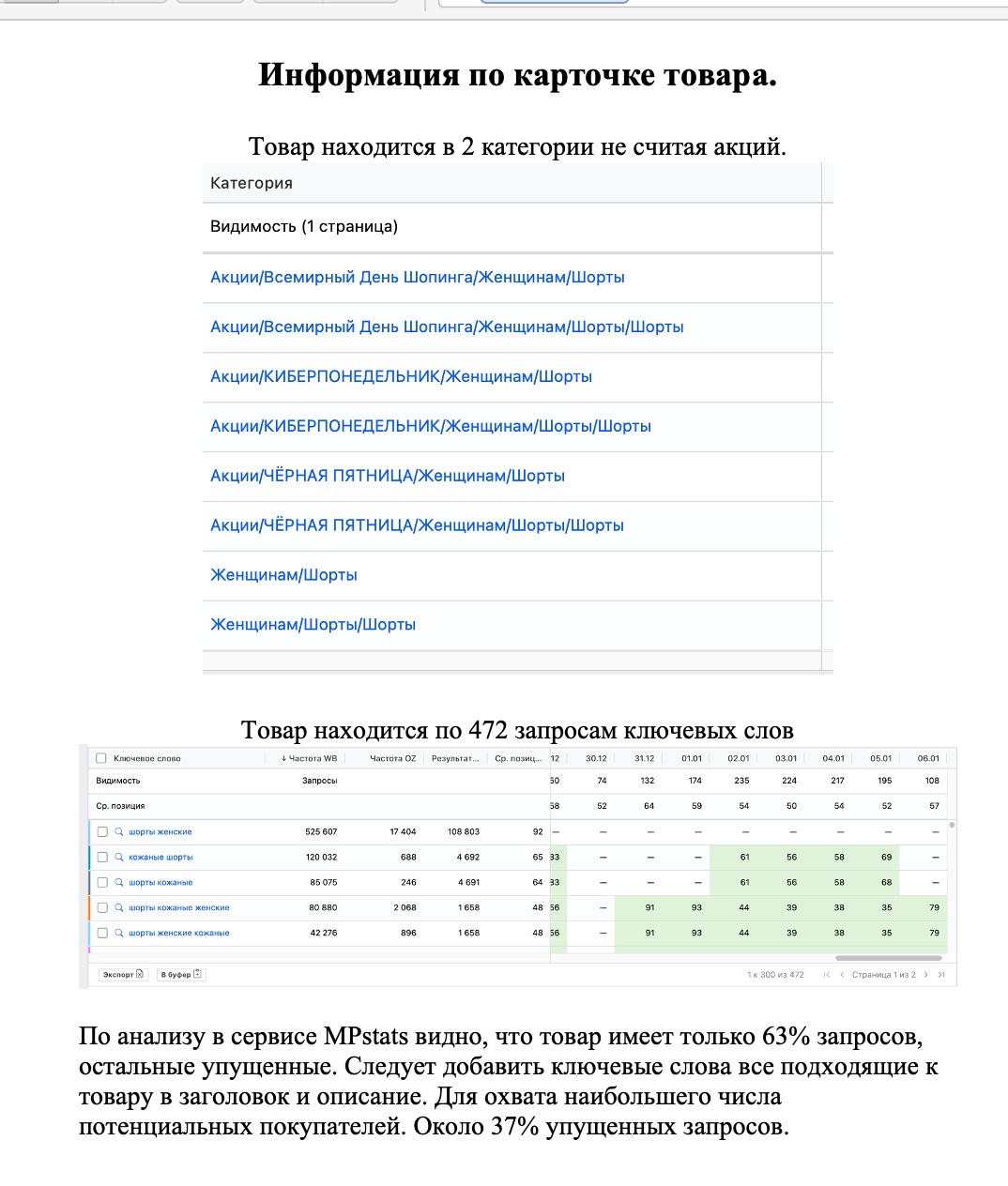 SEO - оптимизация карточки товара