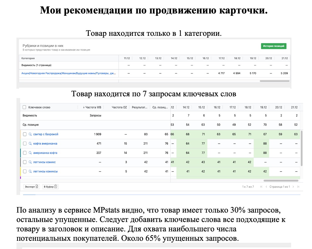 SEO - оптимизация карточки товара