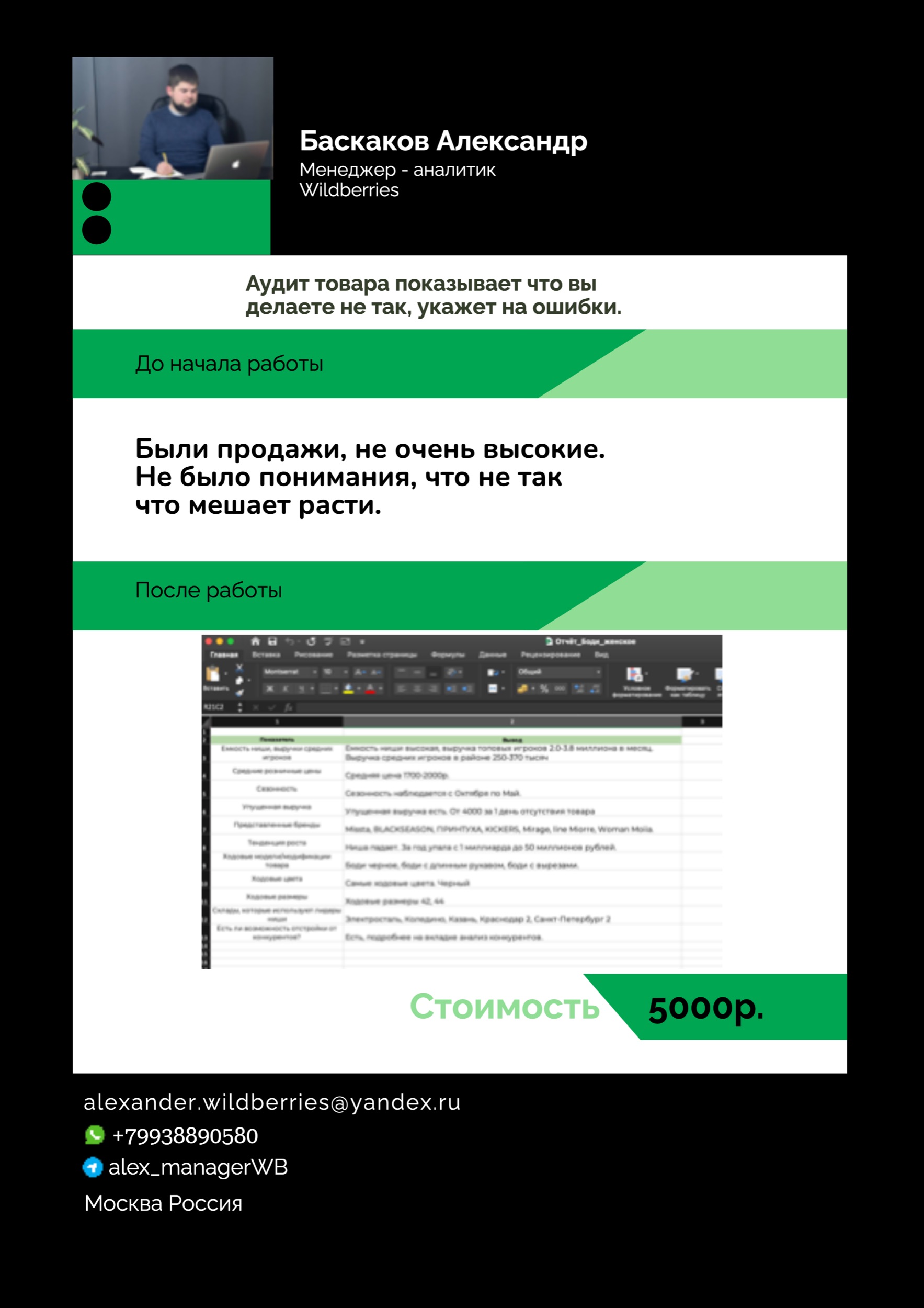 Аудит карточки товара