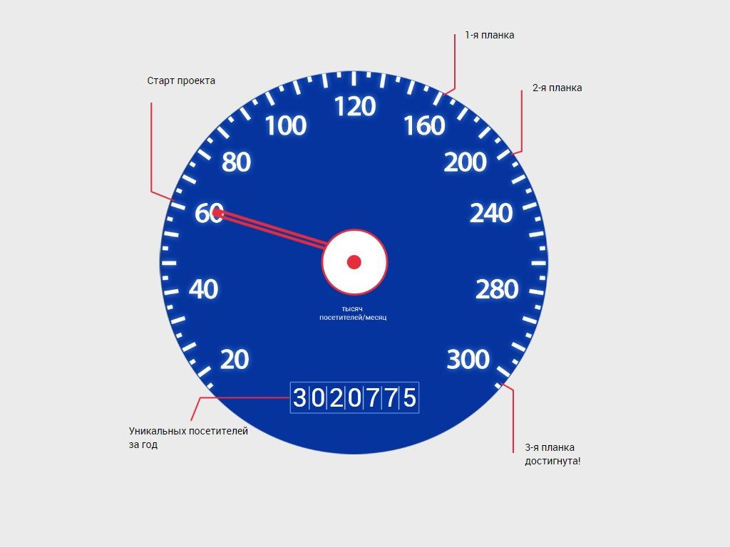SEO-продвижение сайта автосалона