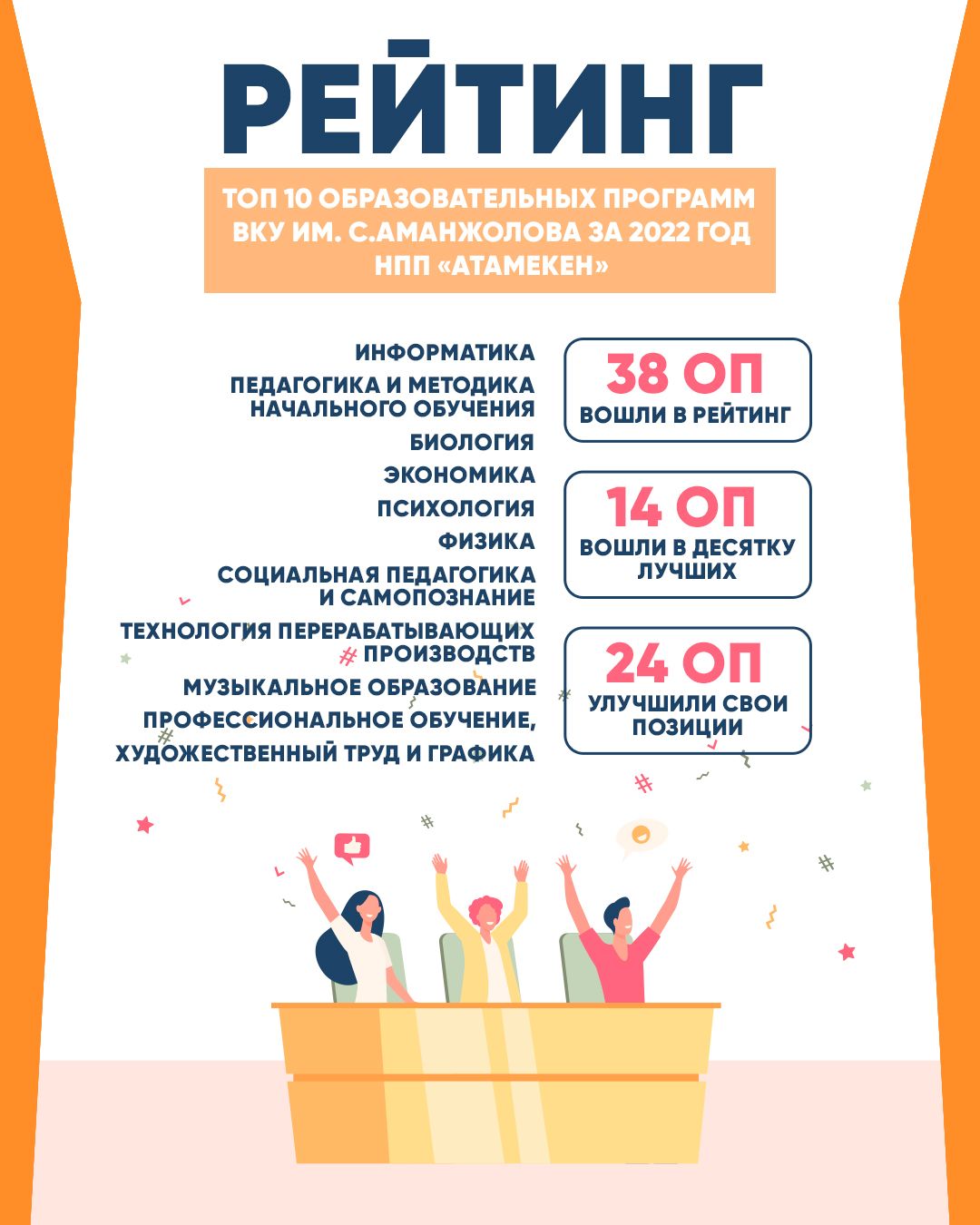 Постеры для Amanzholov University
