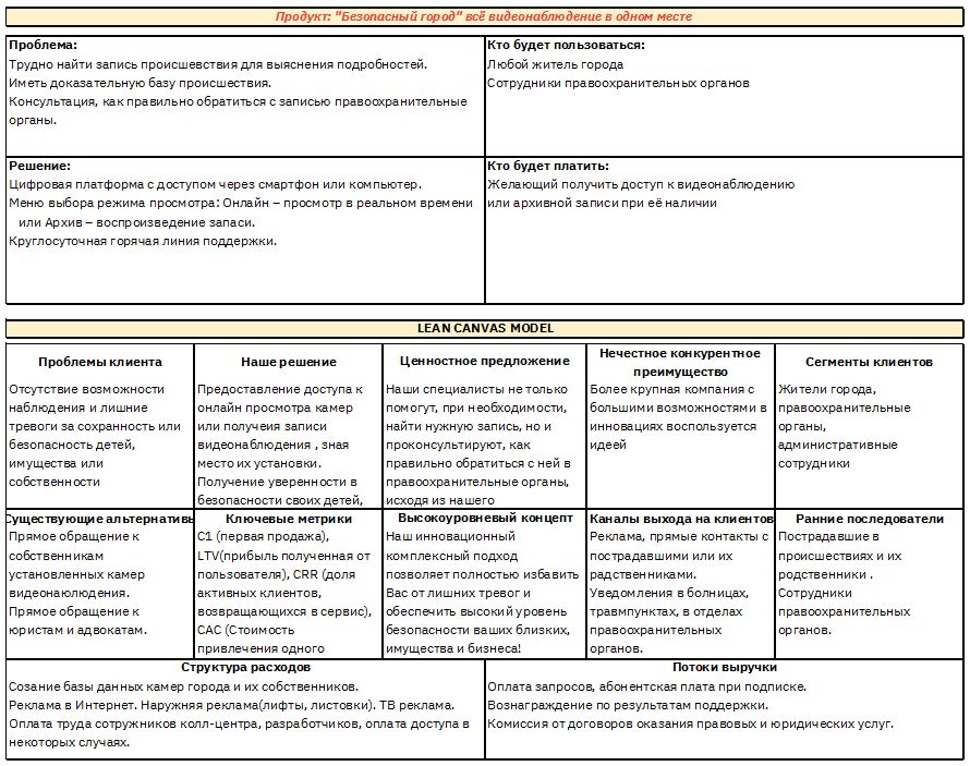 Бизнес-анализ стартапа