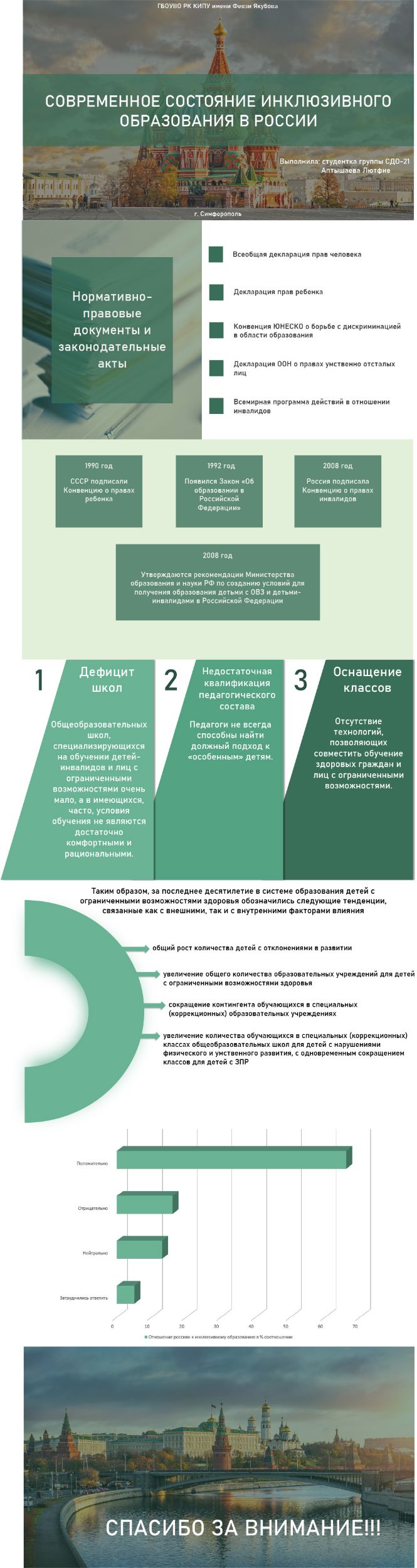 Презентация на тему "Современное состояние инклюзивного образования в России"