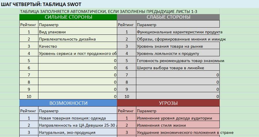 Практика для курса. SWOT-анализ и ADL-анализ