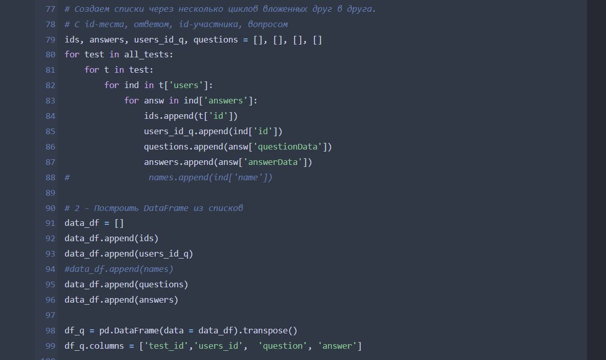 Автоматизация сбора данных API
