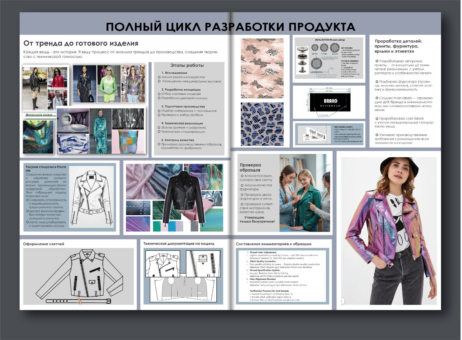 Полный цикл разработки продукта