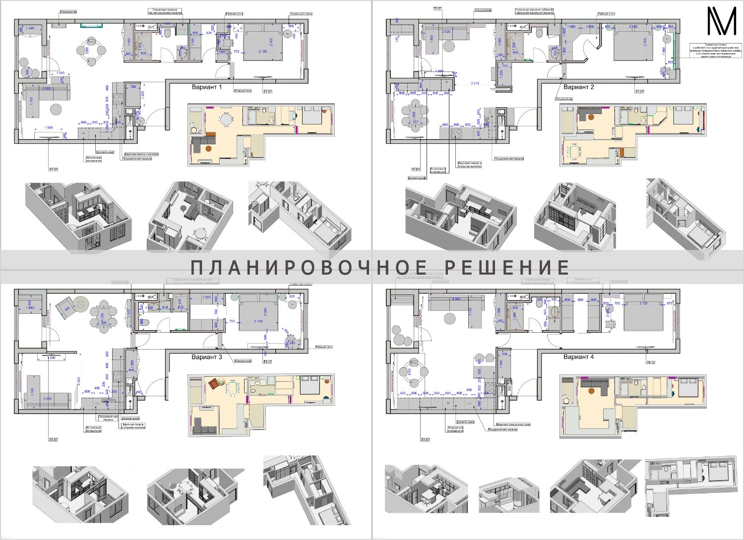 Что входит в различные пакеты проектов