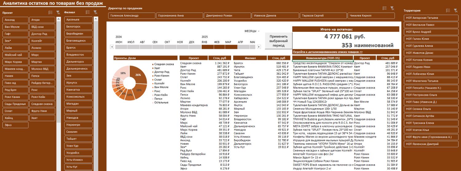 Дашборд в Excel для Проект-Инвест