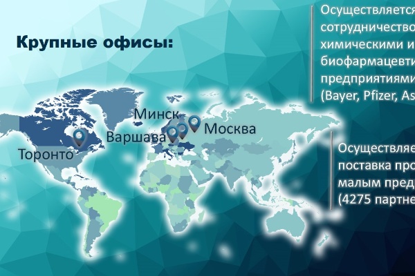 Презентация SWOT-анализ