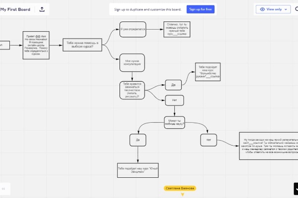 Скриншоты выполненной работы по чат-ботам (miro, ссылка на tilda, telegram)