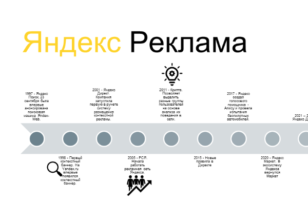 презентация