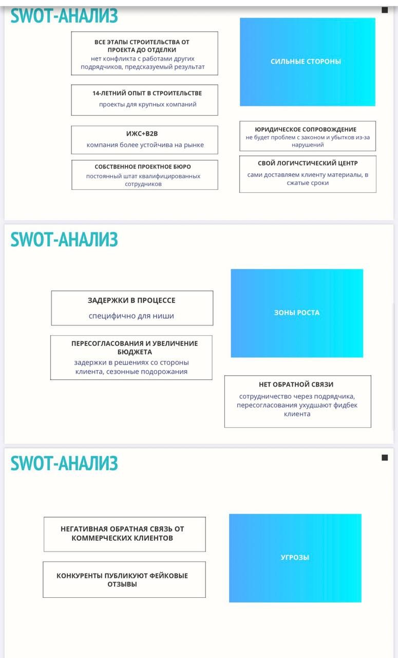 Примеры стратегии: раздел "SWOT-анализ"