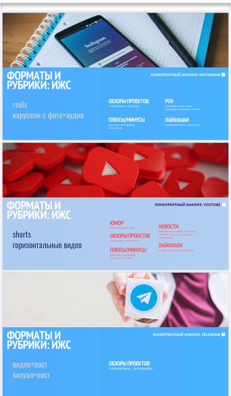 Стратегия продвижения - раздел "Рубрики и форматы"