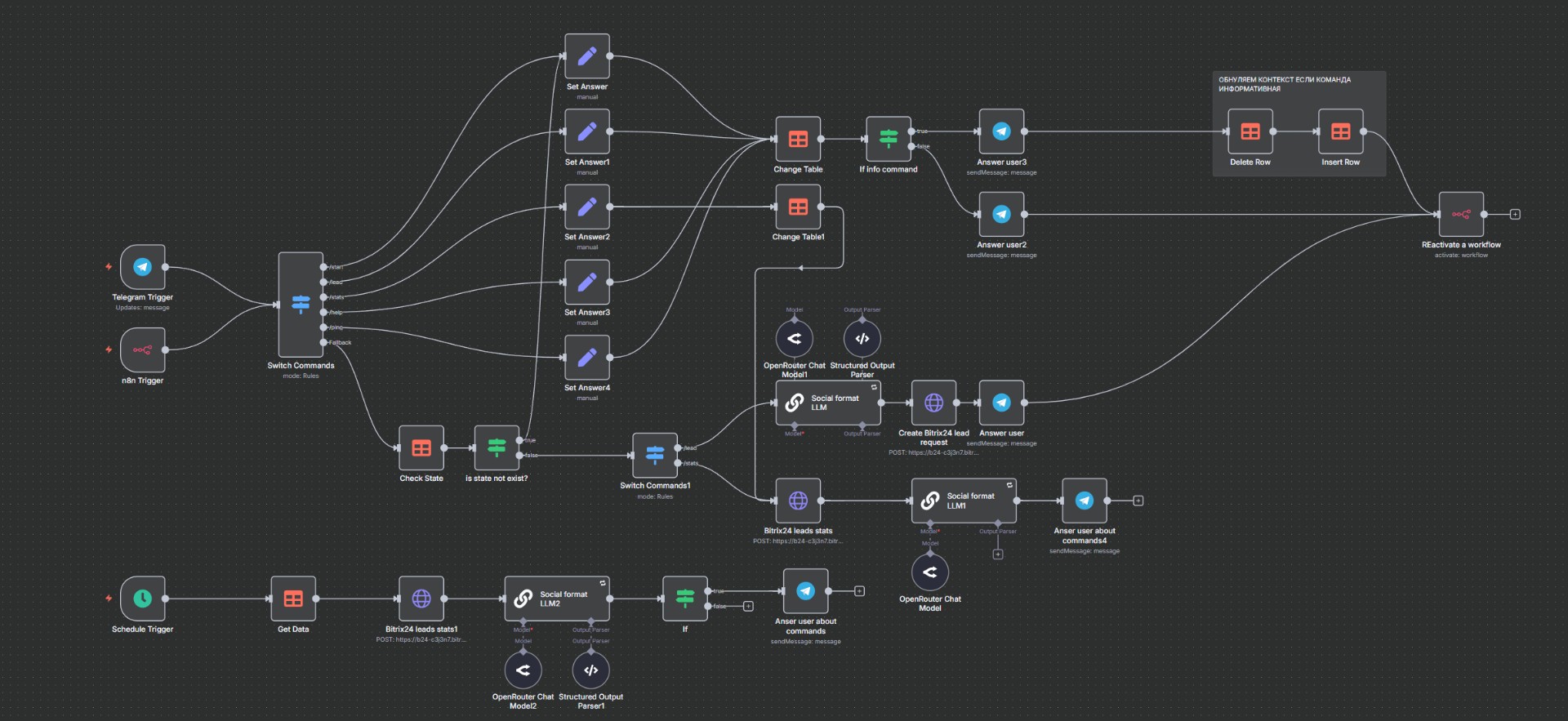 (n8n) Webhooks - Bitrix24 - Telegram workflow