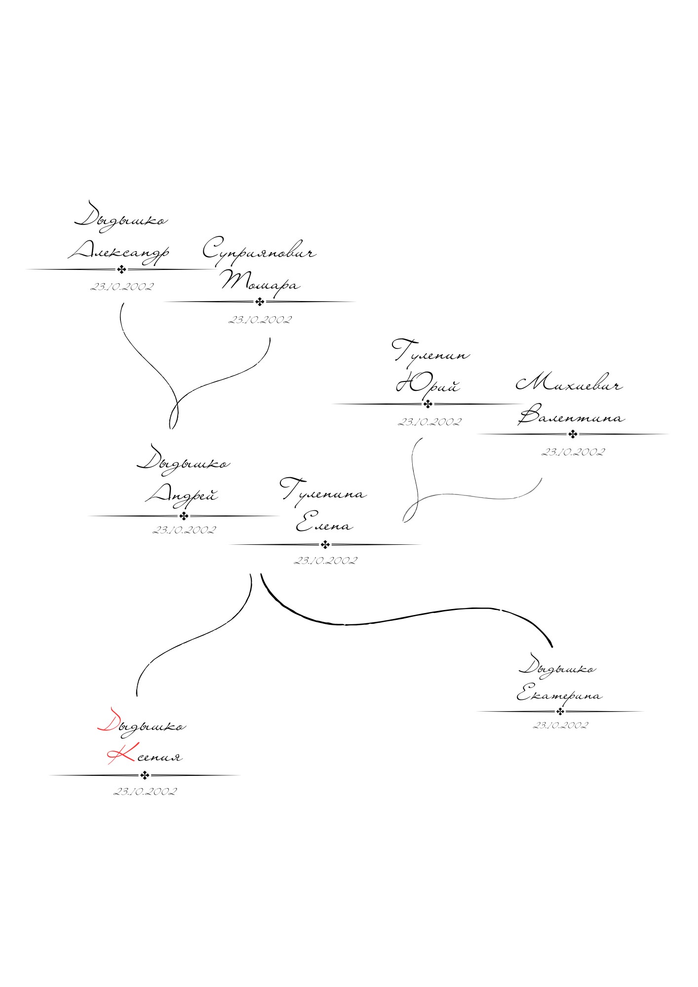 Заказной дизайн "Книги семьи"