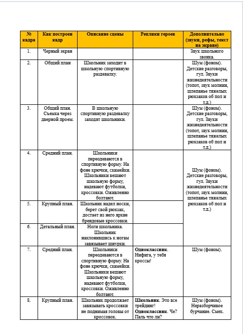 Раскадровка